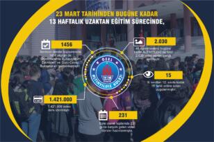 UZAKTAN EĞİTİMDE ALTINYILDIZ FEN VE ANADOLU LİSESİ FARKI