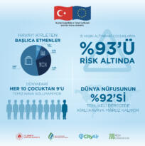 nevşehirde Hava Kalitesinin İyileştirilmesi için çalışmalara başlandı