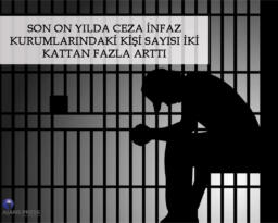 SON ON YILDA CEZA İNFAZ KURUMLARINDAKİ KİŞİ SAYISI İKİ KATTAN FAZLA ARTTI