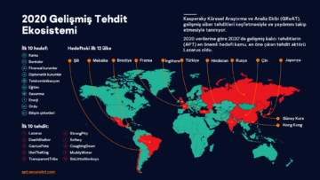 2021’in yeni tehdit açıları ve saldırı stratejisinde değişiklikler geliyor