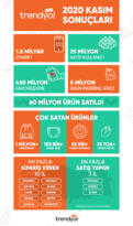 Trendyol tedarikçilerinden Kasım’da Türkiye’nin dört bir yanına 60 milyon ürün