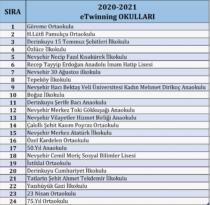 24 okul eTwinning Okulu etiketi kazandı