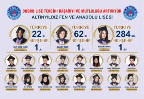 DOĞRU LİSE TERCİHİ BAŞARIYI VE MUTLULUĞU ARTIRIYOR