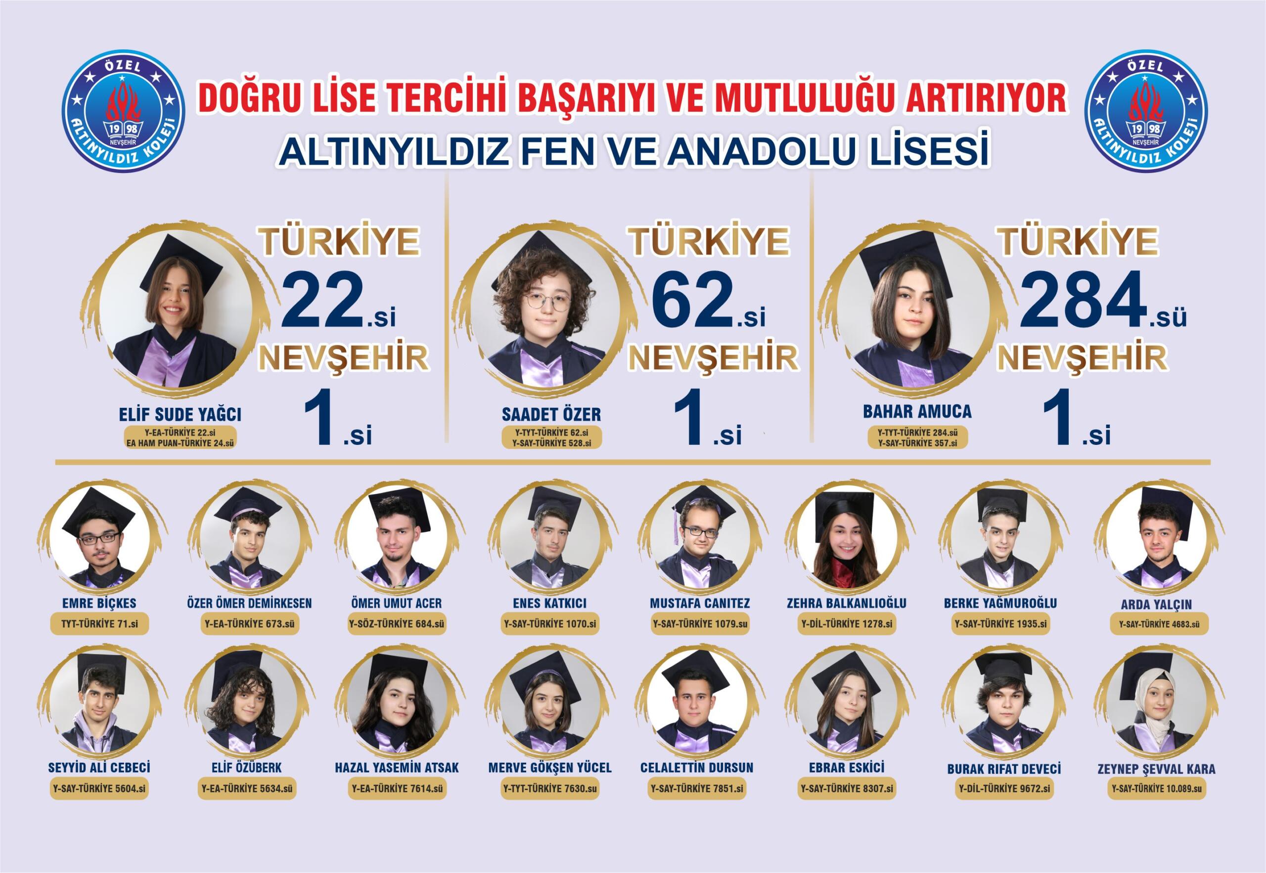 DOĞRU LİSE TERCİHİ BAŞARIYI VE MUTLULUĞU ARTIRIYOR