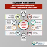 Gölbaşı Belediyesi Paylaşım Noktası ile 52 Bin Gölbaşılı’ya Yardım Etti… BAŞKAN RAMAZAN ŞİMŞEK GÖLBAŞILILARA DESTEĞİNİ SÜRDÜRÜYOR