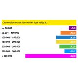 Şubat ayında otomobil satışı arttı