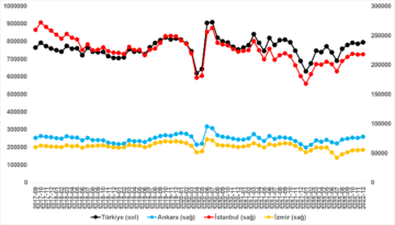 Satılık konut arzı artarken, fiyat artış hızı 4 aydır azalıyor
