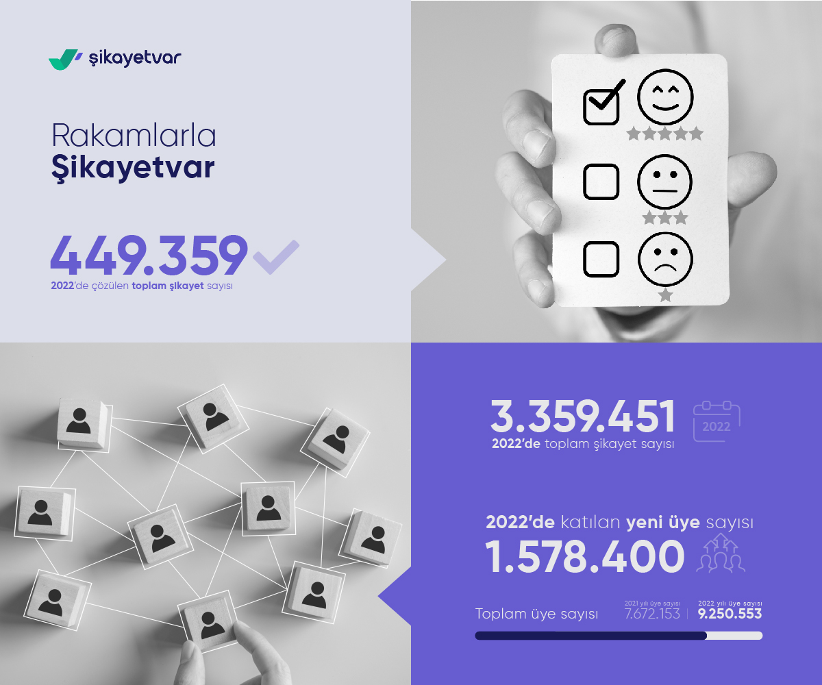 Şikayetvar açıkladı: Türkiye 2022’de en çok nelerden şikayet etti?
