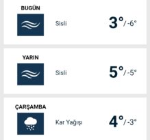 Nevşehir Bugün Sisli, Çarşamba Kar Geliyor