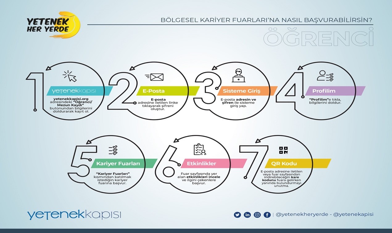ORAKAF 23 kariyer fuarına kayıtlar başladı