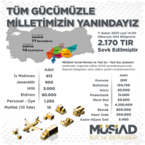 MÜSİAD DEPREM BÖLGESİNDE KONTEYNER KENT KURUYOR