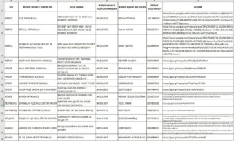 Kayıt merkezleri belirlendi