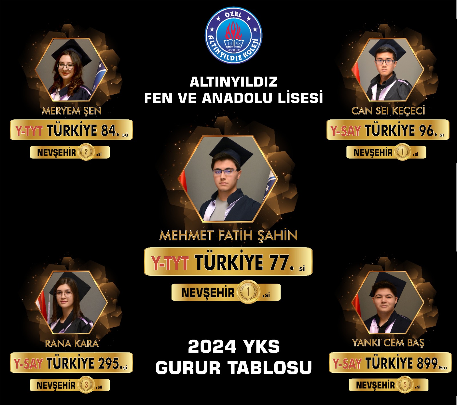 2024 YKS’NİN TARTIŞMASIZ TEK ŞAMPİYONU YİNE ALTINYILDIZ KOLEJİ FEN VE ANADOLU LİSESİ BİR YILIN DEĞİL HER YILIN ŞAMPİYONU