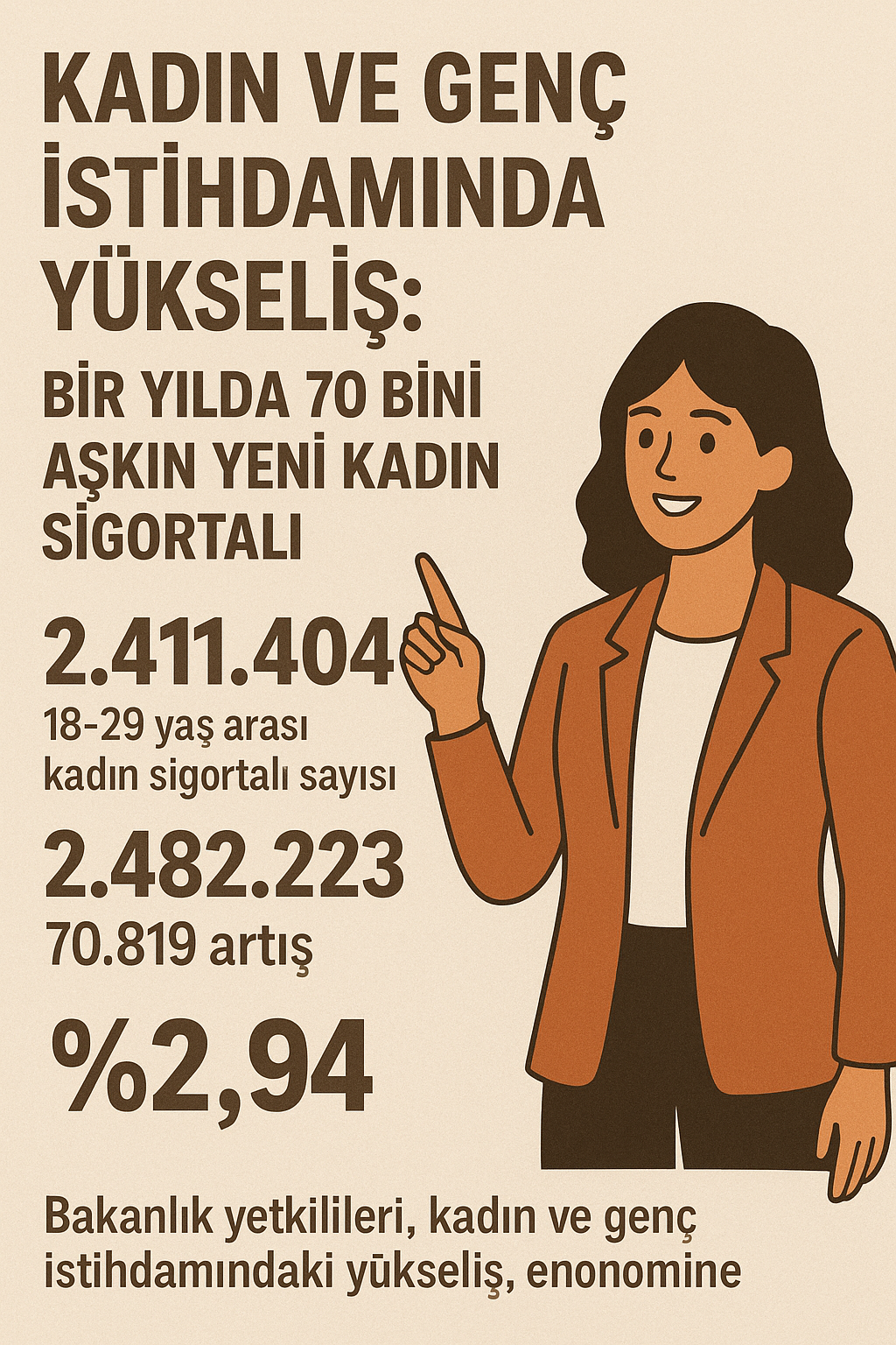 **Kadın ve Genç İstihdamında Yükseliş: Bir Yılda 70 Bini Aşkın Yeni Kadın Sigortalı**