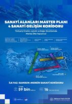 Nevşehir, Yeni Sanayi Alanları Kapsamında 13 İl Arasında Yer Aldı