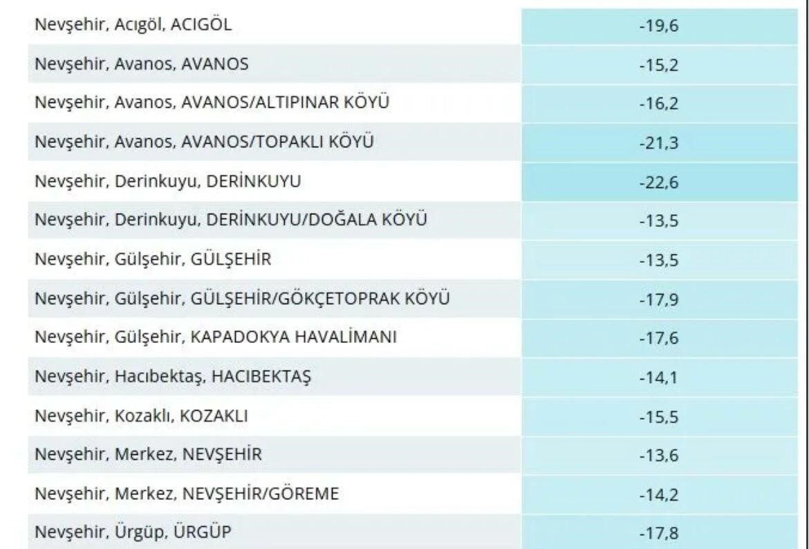 Nevşehir’de dondurucu gece: En soğuk ilçe Derinkuyu oldu
