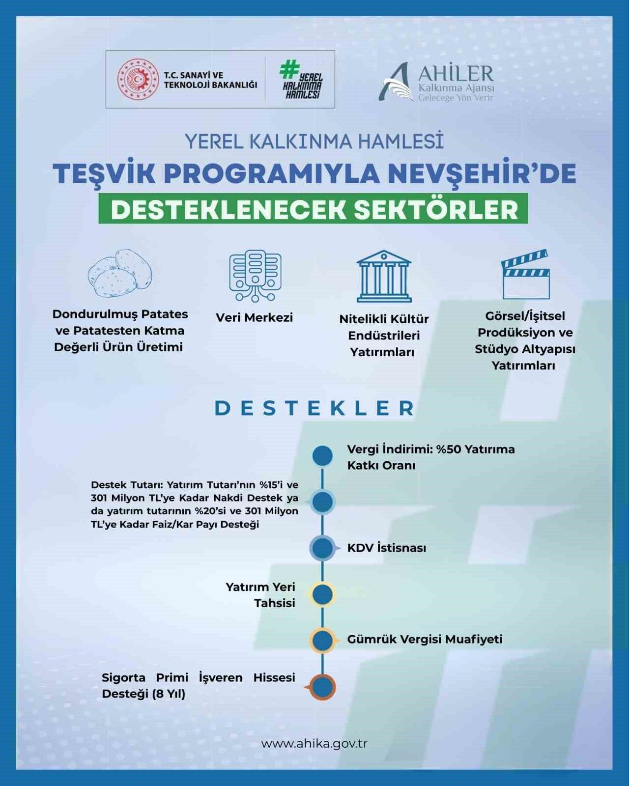 2026 yerel kalkınma hamlesi teşvik programı yatırım konuları güncellendi