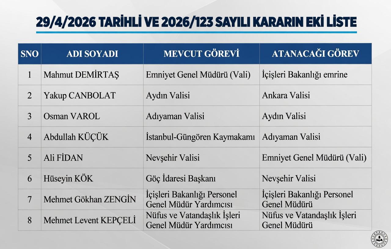 Kapadokya A.Ş.: Önemli Atamalar! Nevşehir’de Valilik Değişimi Yaşandı
