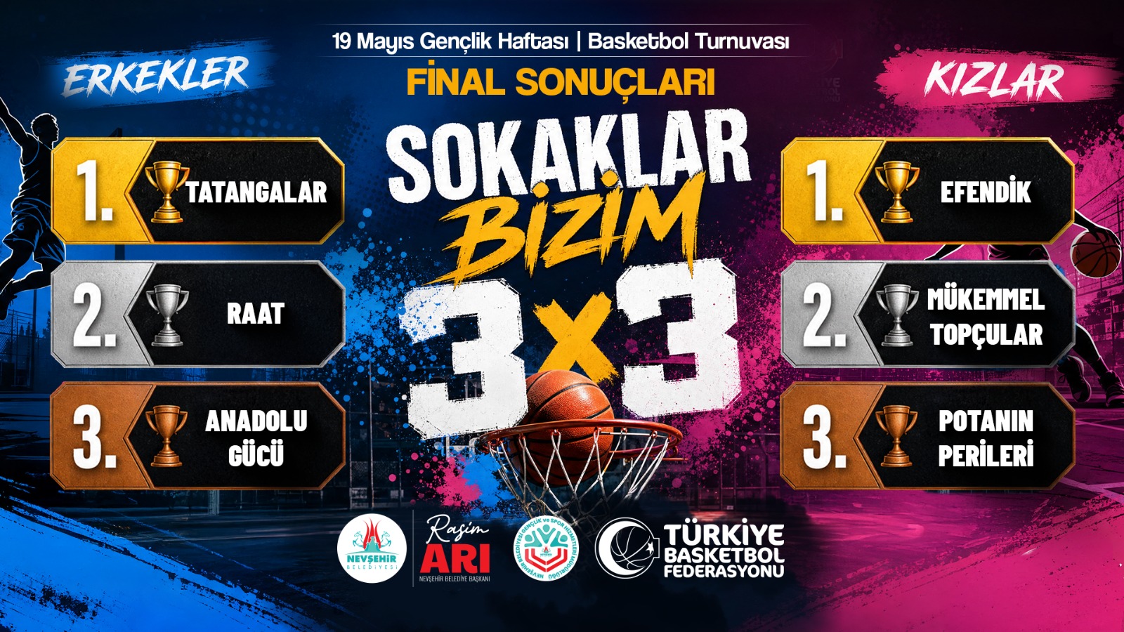 3×3 Basketbolda “Sokaklar Bizim” Şampiyonları Belli Oldu