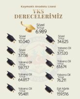kaymaklı Anadolu Lisesi’nden YKS’de Gururlandıran Büyük Başarı